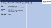 Ghatampur, Thermal Power Plant Project